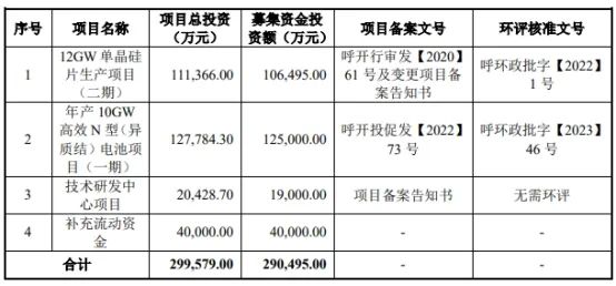 华耀光电终止创业板IPO