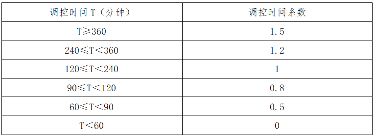 安徽电力需求响应通知：鼓励用户侧储能、电动汽车等参与实时响应！