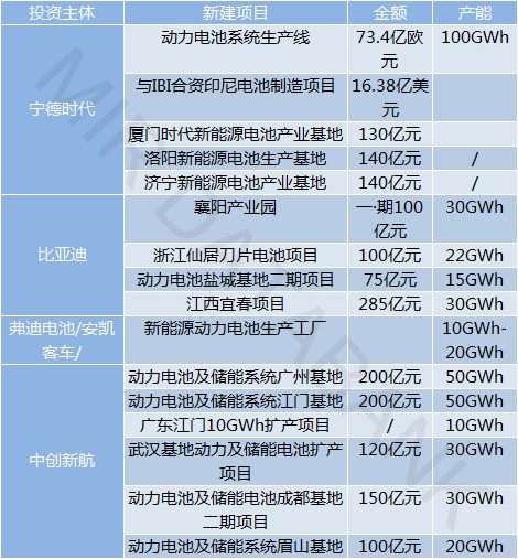 储能的技术发展趋势与参与者分析：谁将主宰未来？