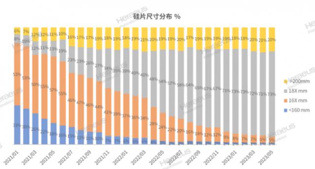 贺利氏光伏 | 全球光伏市场脉动