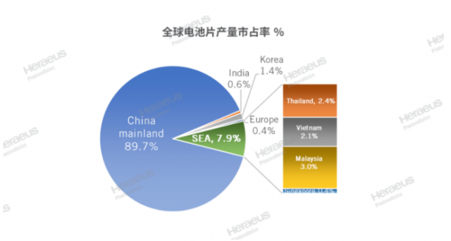 贺利氏光伏 | 全球光伏市场脉动