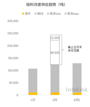 贺利氏光伏 | 全球光伏市场脉动