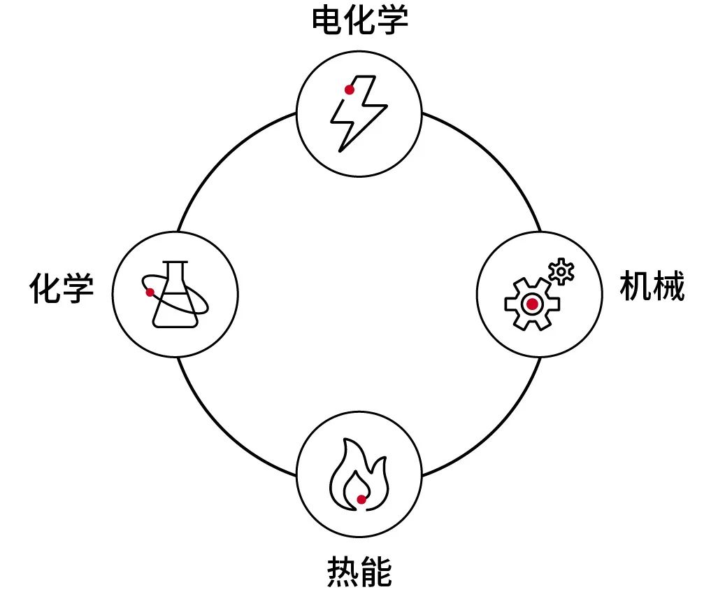 储能标准更新 | UL 9540新版正式发布