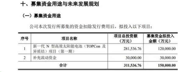 募资15亿！鸿禧能源IPO获深交所受理