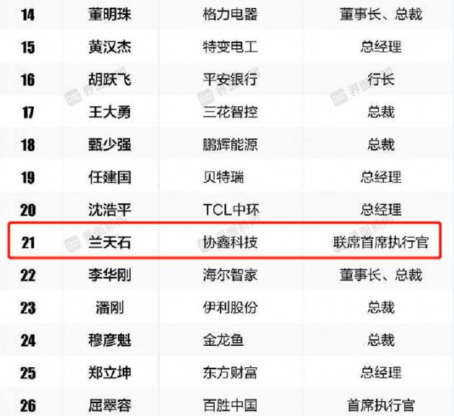 兰天石荣膺2023中国上市公司年度职业经理人奖