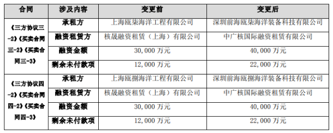 2艘风电安装船发生重大变更！