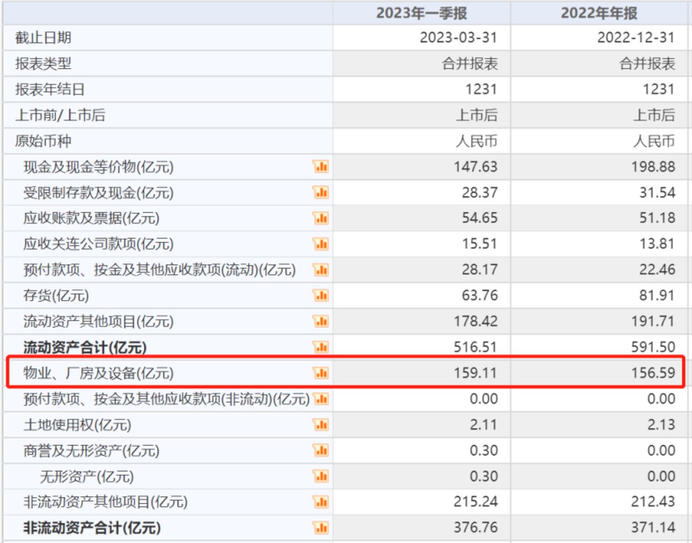 新能源汽车穷疯了：10天融了270亿，可还是不够