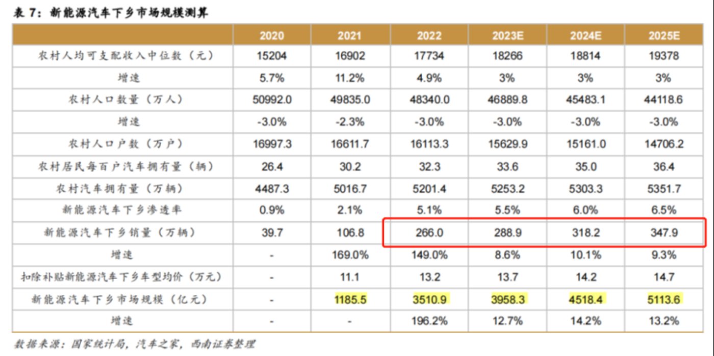 新能源汽车穷疯了：10天融了270亿，可还是不够