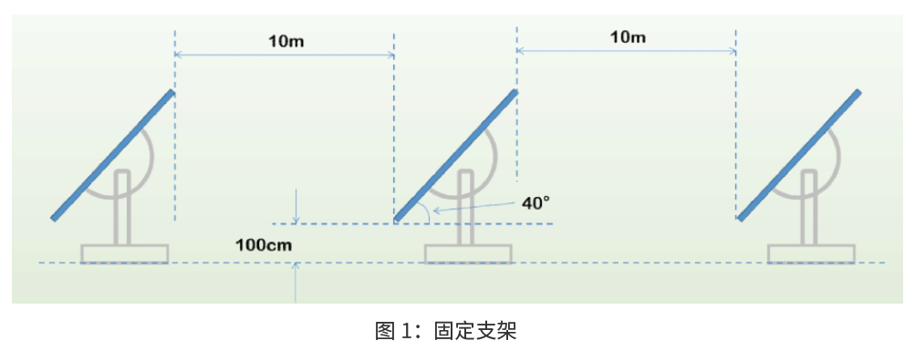 更低衰减!CPVT银川晶科TOPCon实证结果大起底