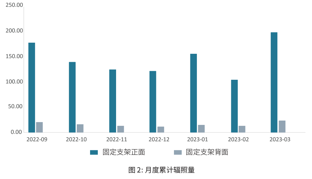 更低衰减!CPVT银川晶科TOPCon实证结果大起底