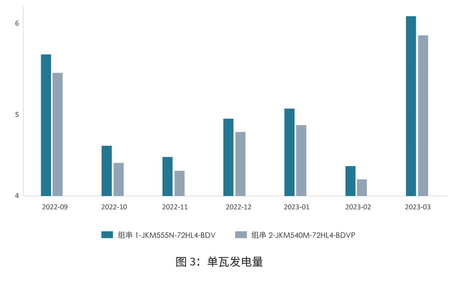 更低衰减!CPVT银川晶科TOPCon实证结果大起底