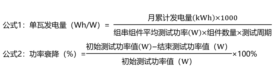 更低衰减!CPVT银川晶科TOPCon实证结果大起底