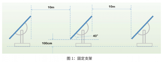 更低衰减！CPVT银川晶科TOPCon实证结果大起底