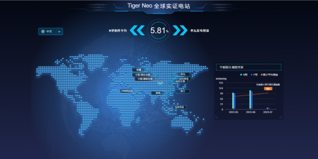 更低衰减！CPVT银川晶科TOPCon实证结果大起底