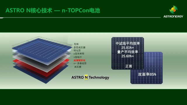 迈向26% | 正泰新能加速TOPCon电池提效与ASTRO N组件功率提升并放量