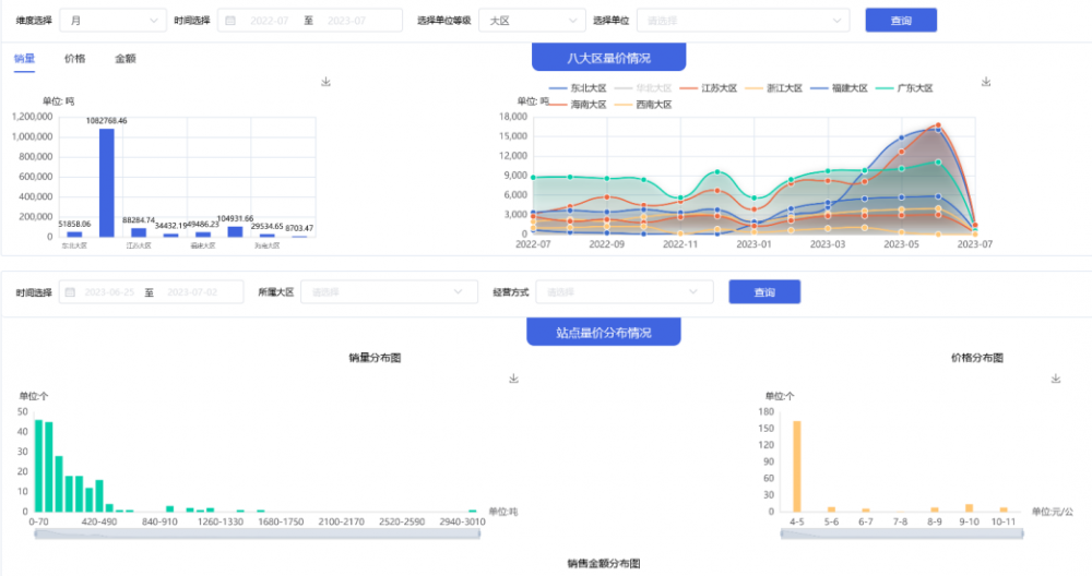 1000万次!