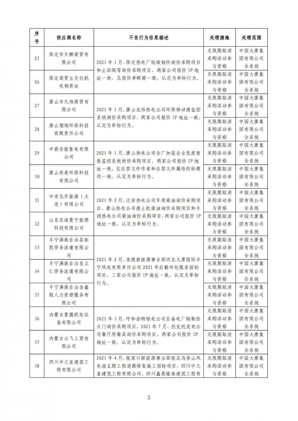 严重！22个风电项目串标、弄虚作假！大唐公开处理46家不良供应商！