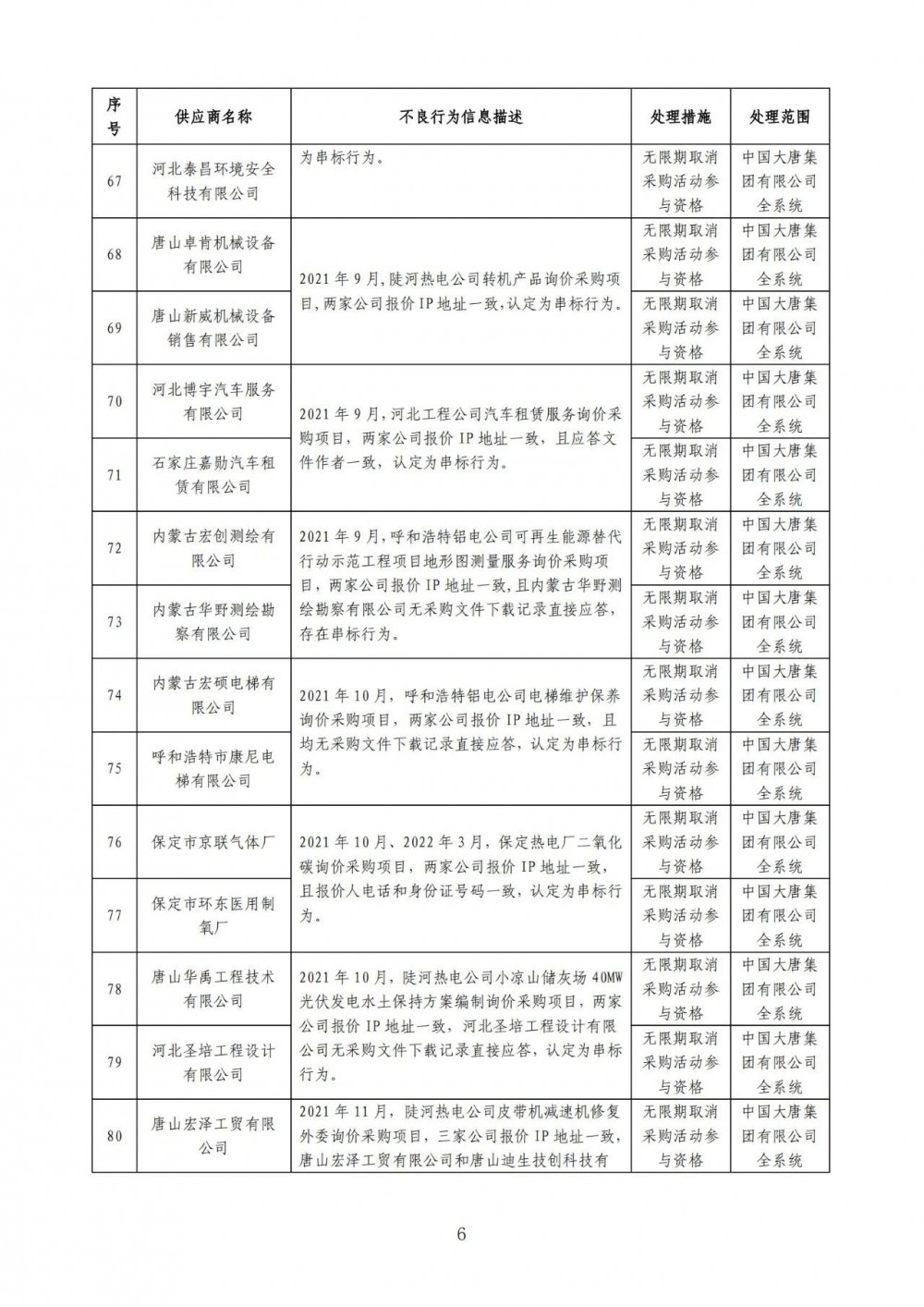 严重！22个风电项目串标、弄虚作假！大唐公开处理46家不良供应商！