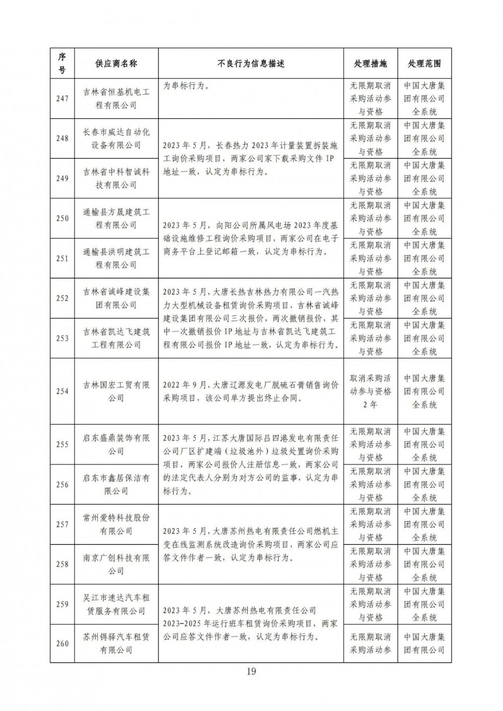 严重！22个风电项目串标、弄虚作假！大唐公开处理46家不良供应商！