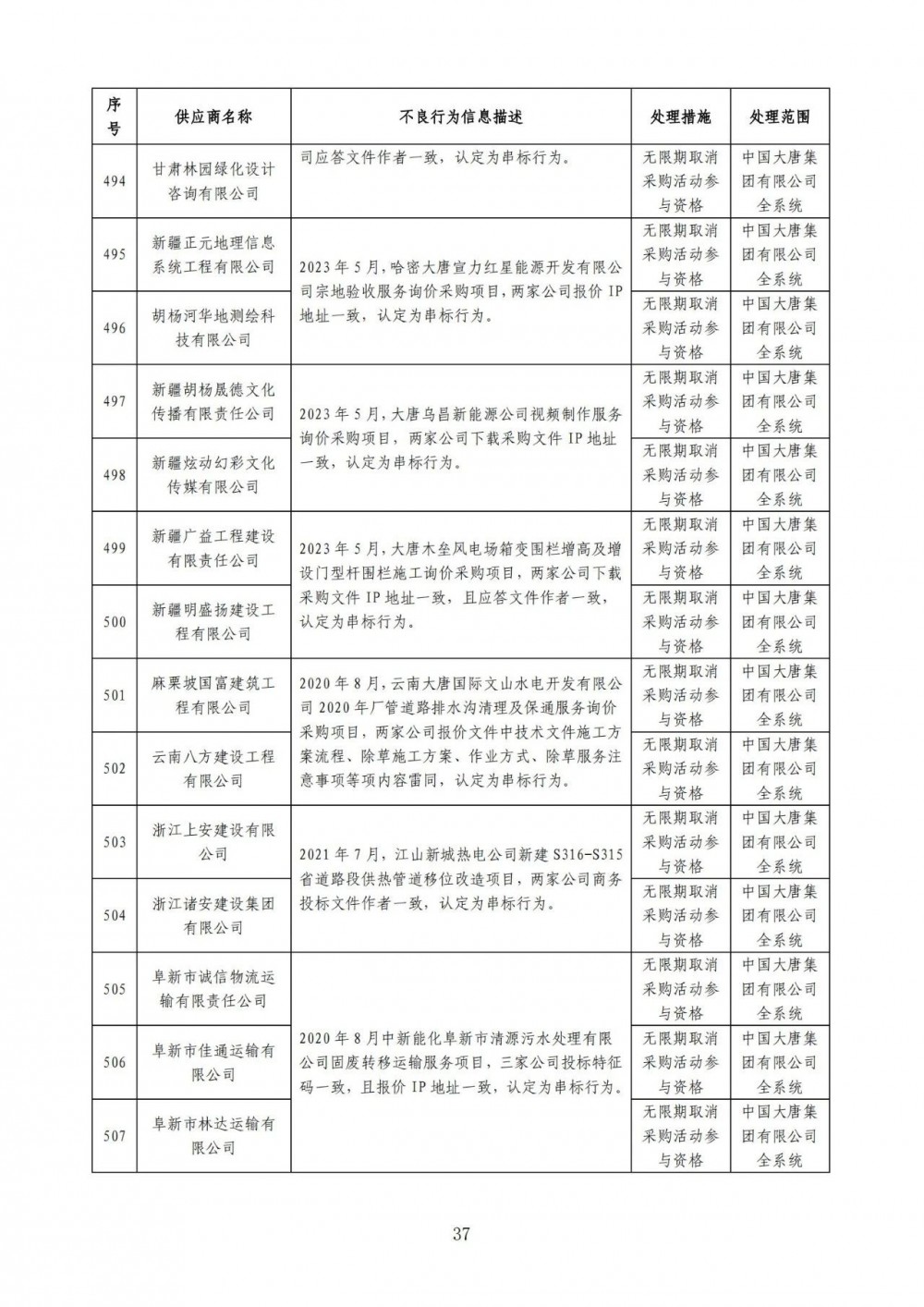 严重！22个风电项目串标、弄虚作假！大唐公开处理46家不良供应商！