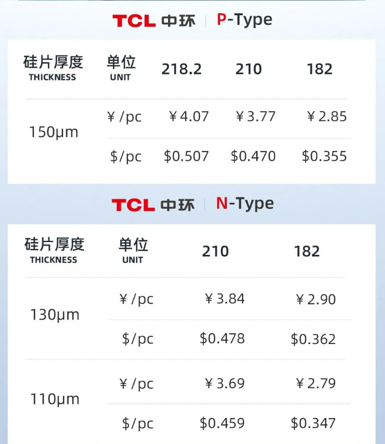 TCL中环：硅片报价下调25~30%！