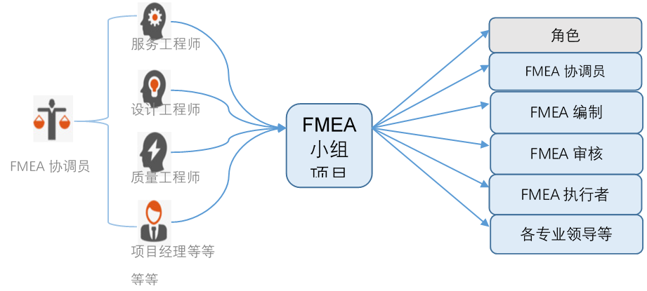 FMEA：如何帮助海神16+MW机组提升可靠性？