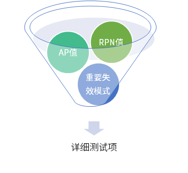 FMEA：如何帮助海神16+MW机组提升可靠性？