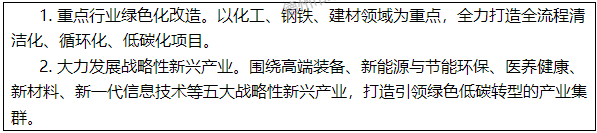 山东德州市人民政府关于印发德州市碳达峰工作方案的通知