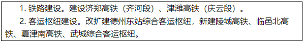 山东德州市人民政府关于印发德州市碳达峰工作方案的通知