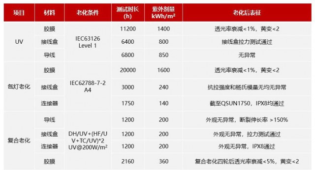 阿特斯高原光伏解决方案，为雪域高原注入绿色发展新动能！