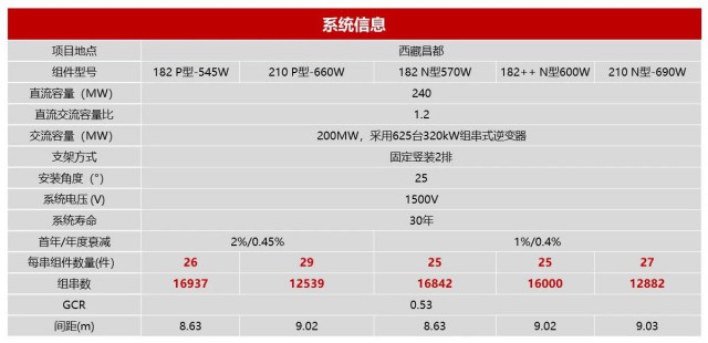 阿特斯高原光伏解决方案，为雪域高原注入绿色发展新动能！