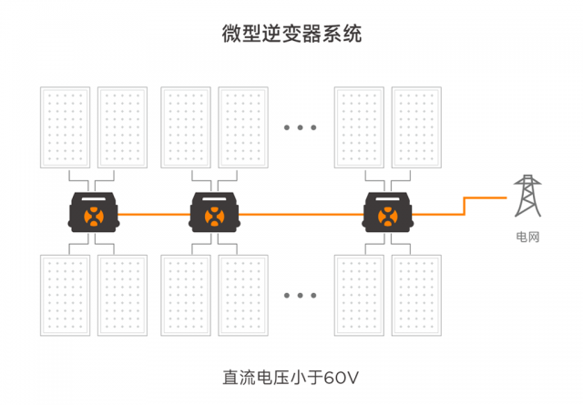 昱能案例集丨20A三相大电流微逆，为多座壳牌加油站零碳赋能