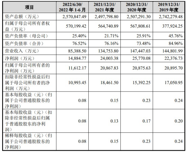 中核集团、特变电工看好的新疆新华，IPO突然撤单