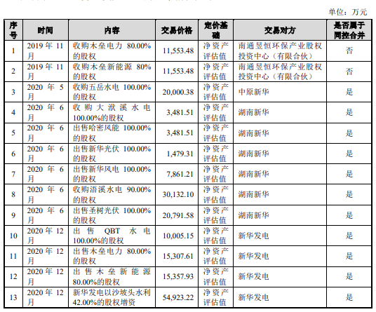 中核集团、特变电工看好的新疆新华，IPO突然撤单