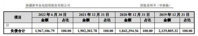 中核集团、特变电工看好的新疆新华，IPO突然撤单