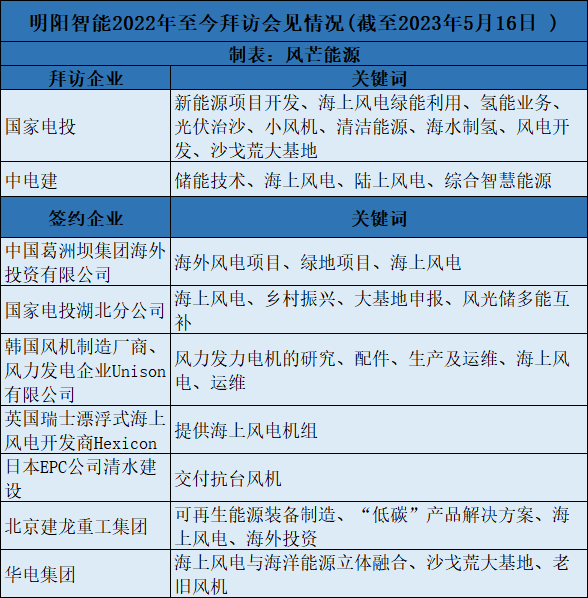 明阳出资1300万，进军宁德海上风电！与闽东能源、国航远洋成立合资公司