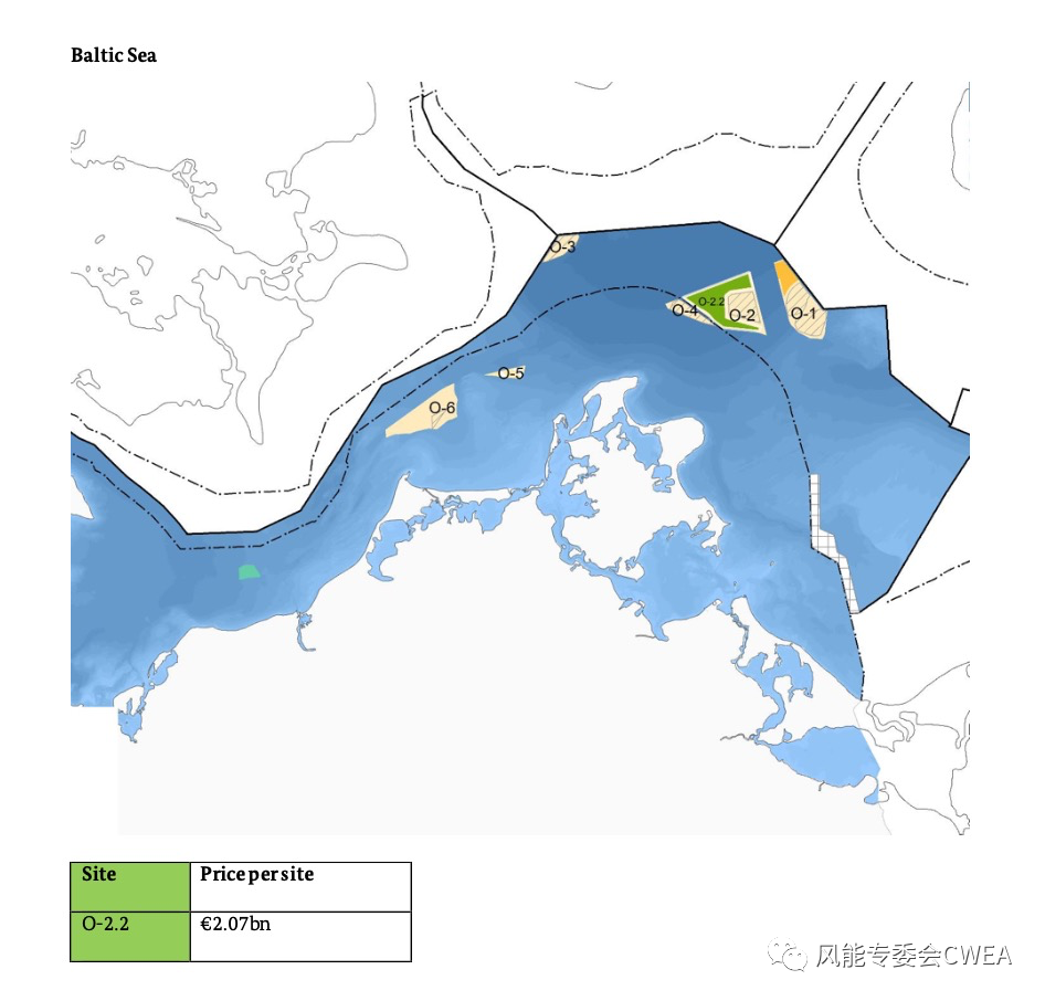 bp和道达尔能源横扫德国7GW海上风电拍卖