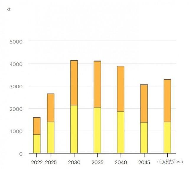 IEA：太阳能行业铜材料需求将超2000千吨！