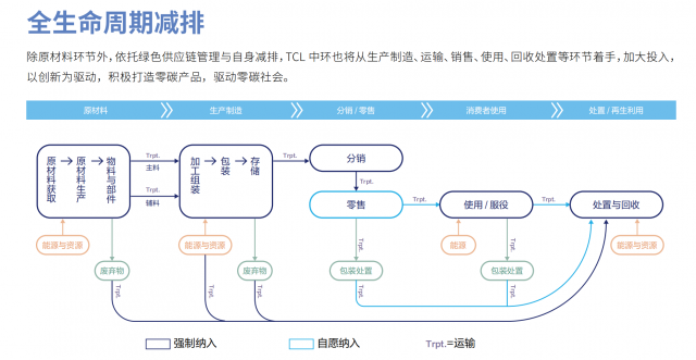 做难而正确的事！TCL中环的碳中和计划这样实施