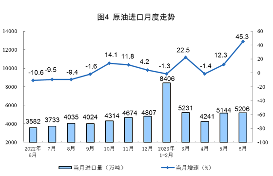 国家统计局：上半年风电发电量增长16.0%