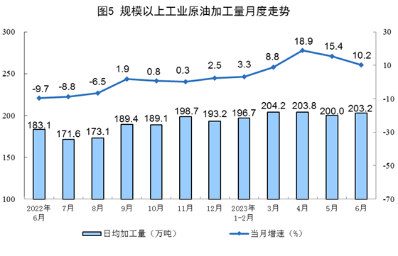 国家统计局：上半年风电发电量增长16.0%