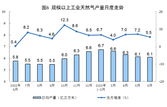 国家统计局：上半年风电发电量增长16.0%