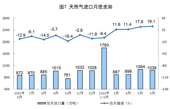 国家统计局：上半年风电发电量增长16.0%