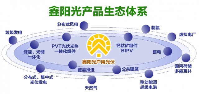 鑫阳光，协鑫集团户用光伏品牌重装上阵！