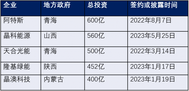 这一轮光伏大扩产，为何云南不跟？