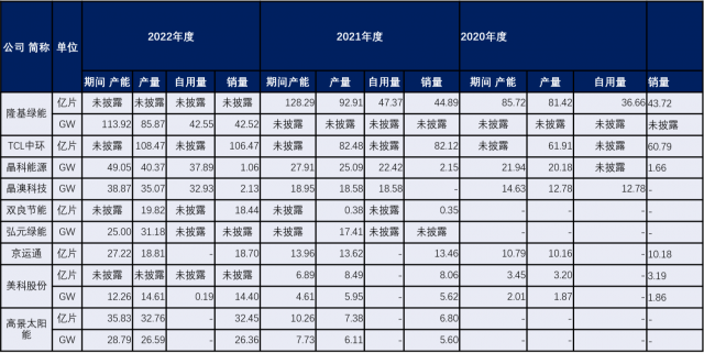 这一轮光伏大扩产，为何云南不跟？