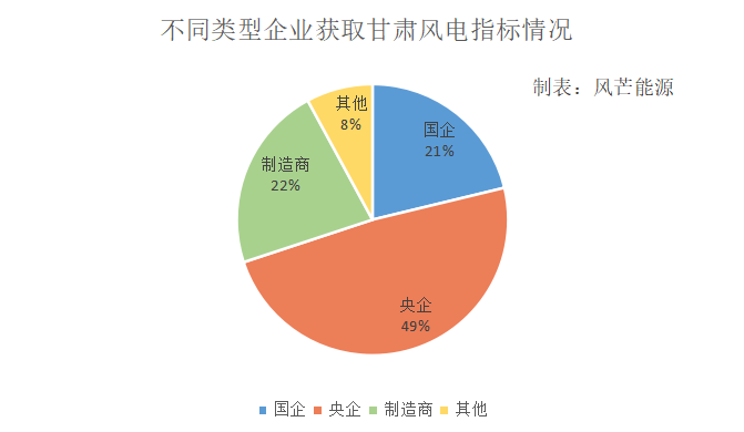 甘肃60GW新能源指标详情一览