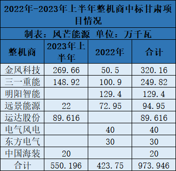 甘肃60GW新能源指标详情一览