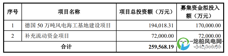 7亿元！天顺风能投建海外海上风电