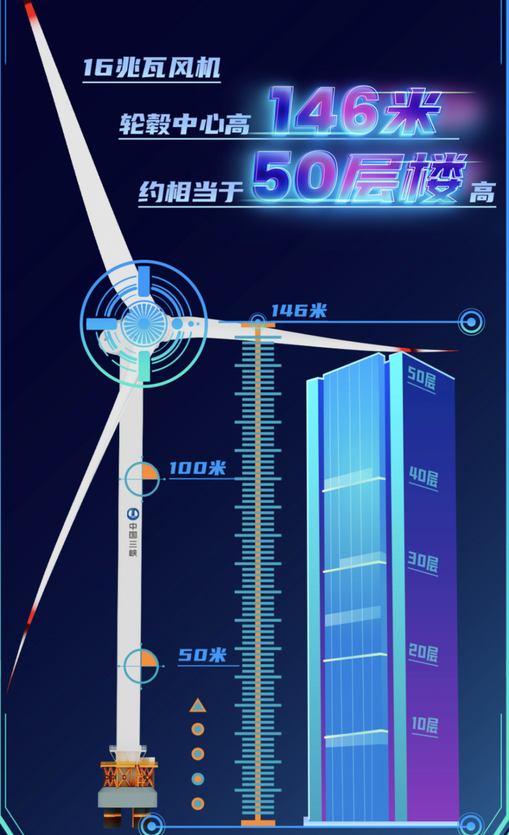 领先世界，全球首台16兆瓦海上风电并网，为何都是三叶片？